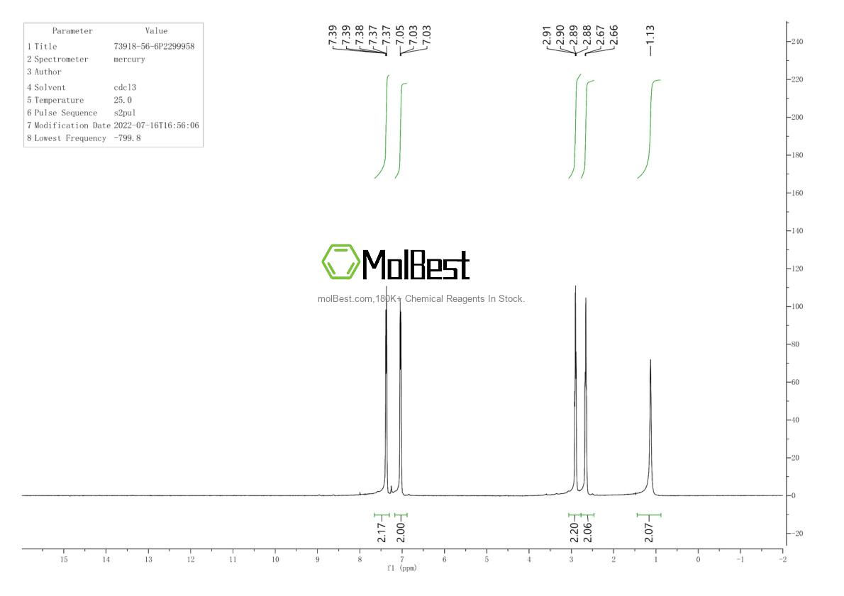 Physical sample testing spectrum (NMR) of 73918-56-6