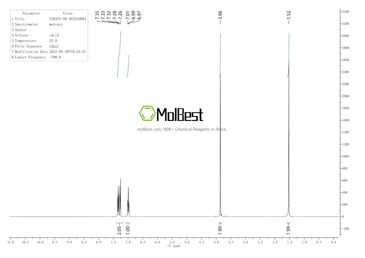 Espectro de teste de amostra física (NMR) de 739354-98-4