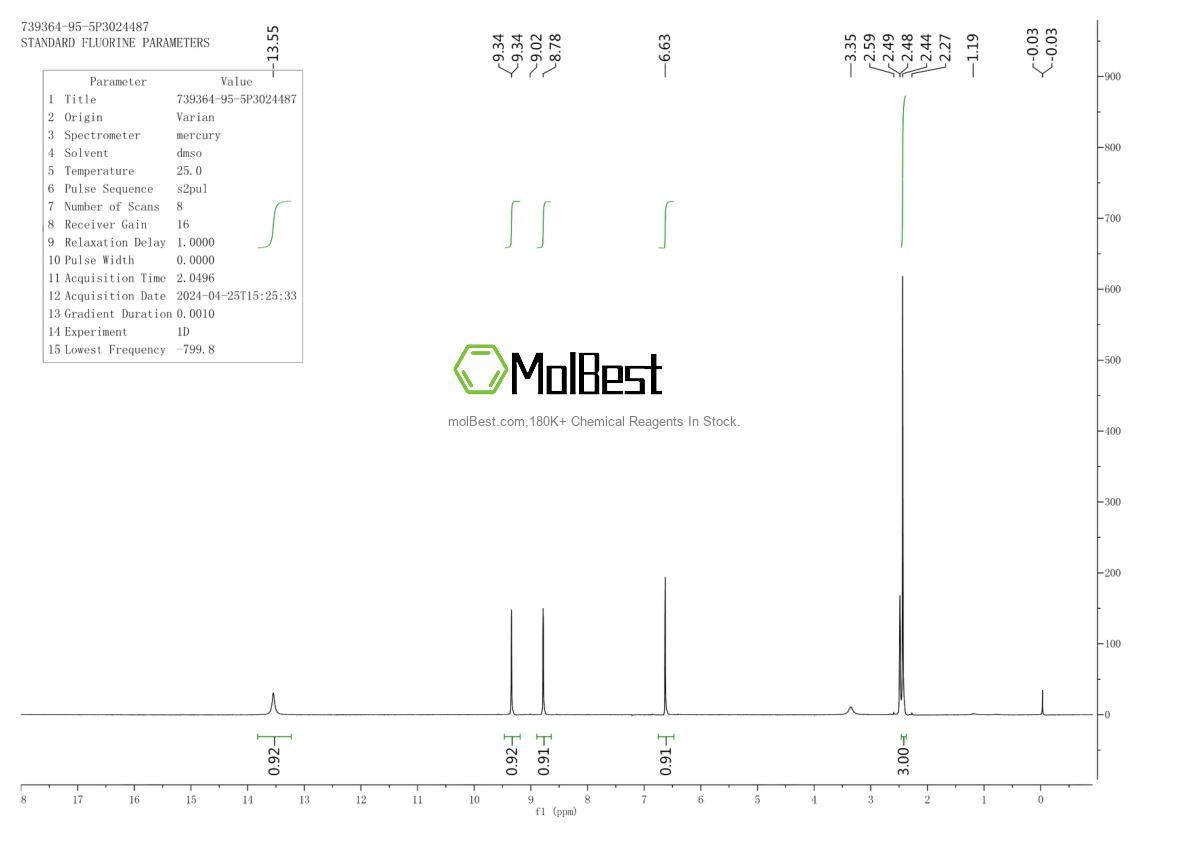 Espectro de teste de amostra física (NMR) de 739364-95-5