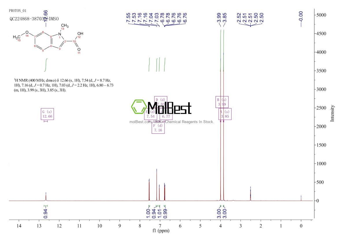 Espectro de teste de amostra física (NMR) de 739365-07-2