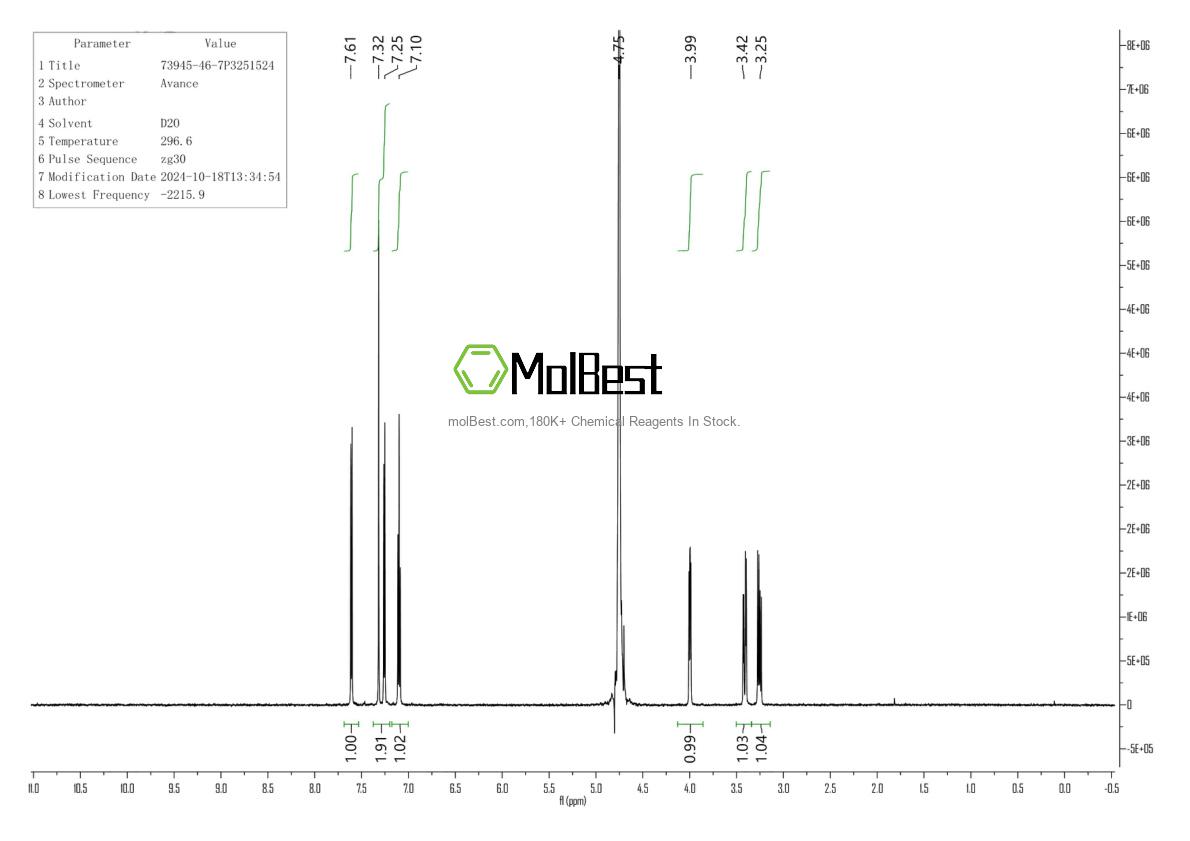 Physical sample testing spectrum (NMR) of 73945-46-7