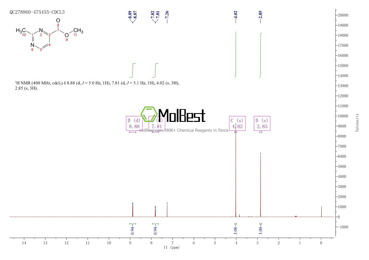 Espectro de teste de amostra física (NMR) de 73955-55-2