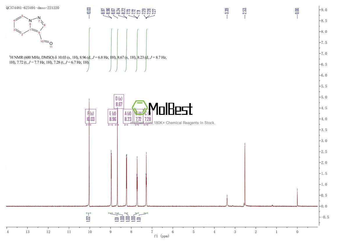 Physical sample testing spectrum (NMR) of 73957-66-1