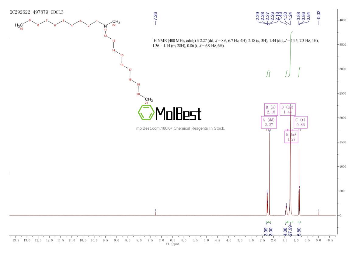 Physical sample testing spectrum (NMR) of 7396-58-9