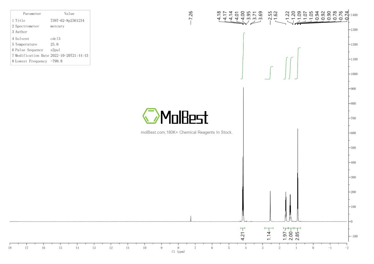 Physical sample testing spectrum (NMR) of 7397-62-8