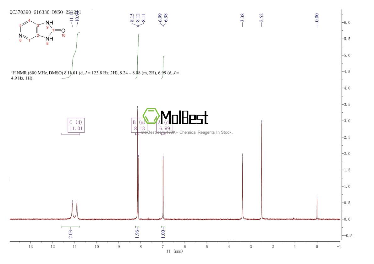 Espectro de teste de amostra física (NMR) de 7397-68-4
