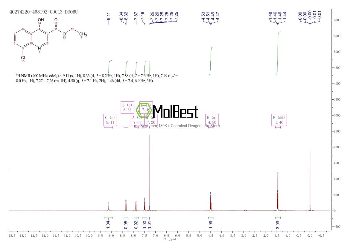 Physical sample testing spectrum (NMR) of 73987-37-8