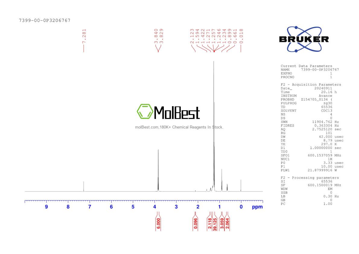 Physical sample testing spectrum (NMR) of 7399-00-0