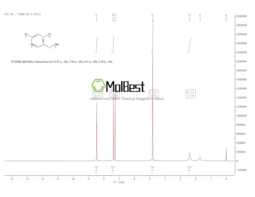 Physical sample testing spectrum (NMR) of 73998-95-5