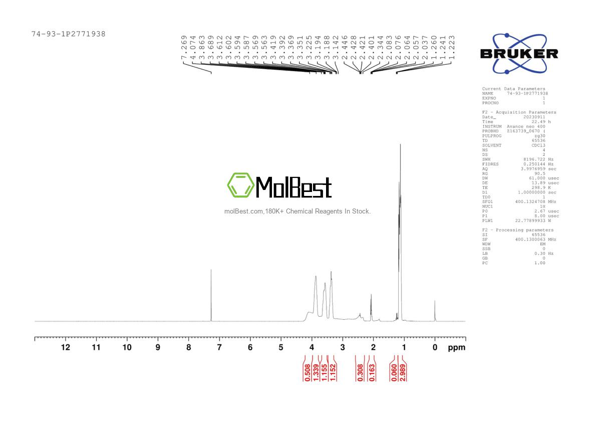 Physical sample testing spectrum (NMR) of 74-93-1
