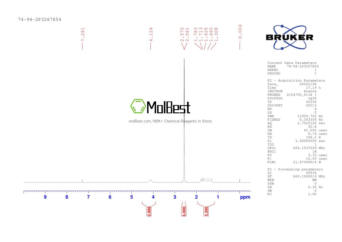 Physical sample testing spectrum (NMR) of 74-94-2