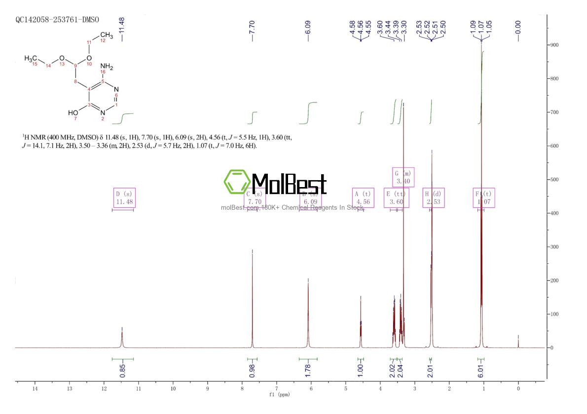 Physical sample testing spectrum (NMR) of 7400-06-8