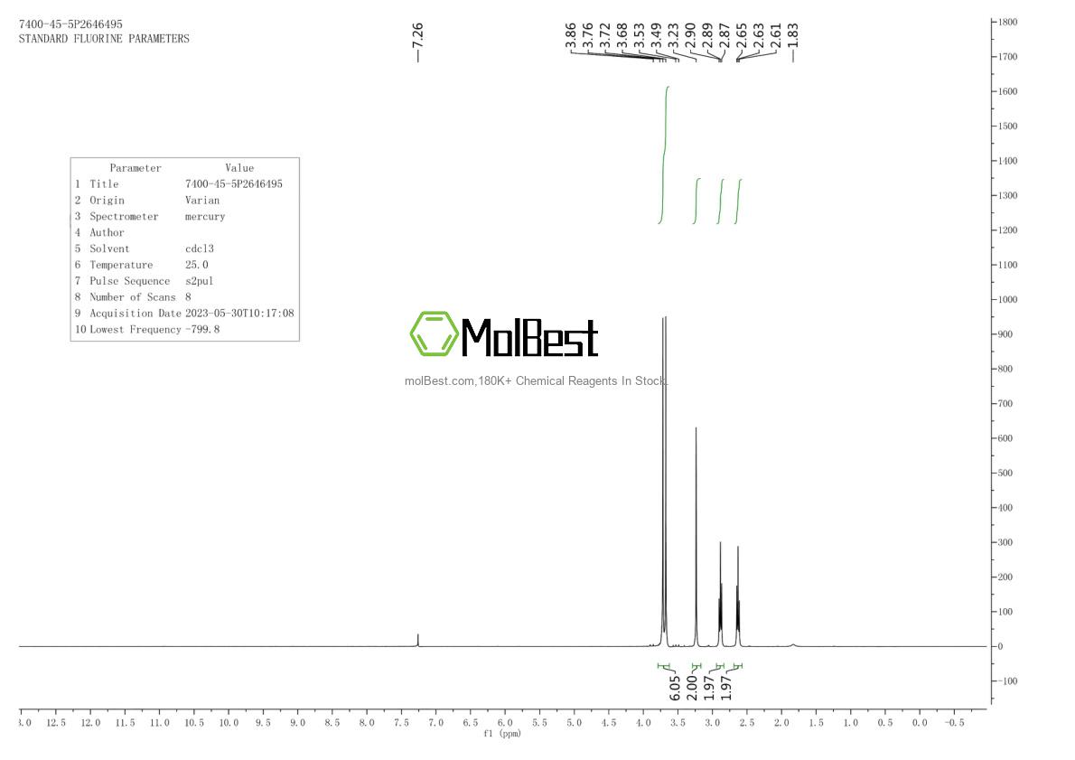 Physical sample testing spectrum (NMR) of 7400-45-5