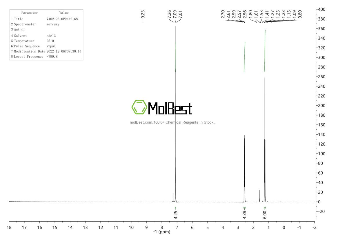 Espectro de teste de amostra física (NMR) de 7402-28-0