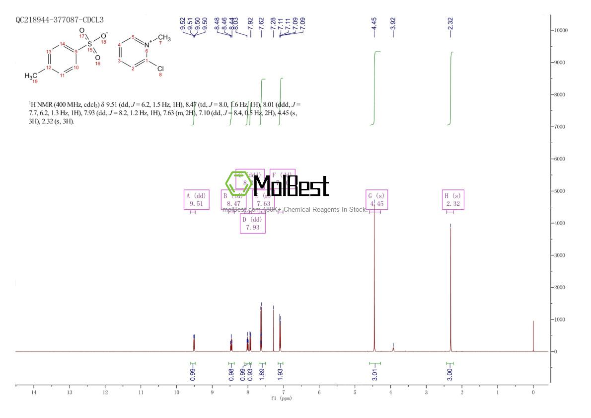 Physical sample testing spectrum (NMR) of 7403-46-5