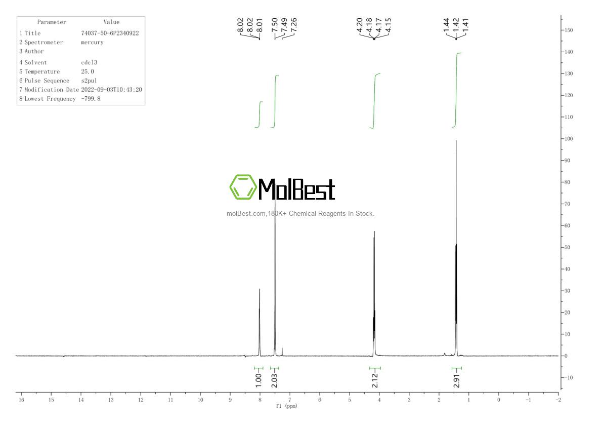 Physical sample testing spectrum (NMR) of 74037-50-6