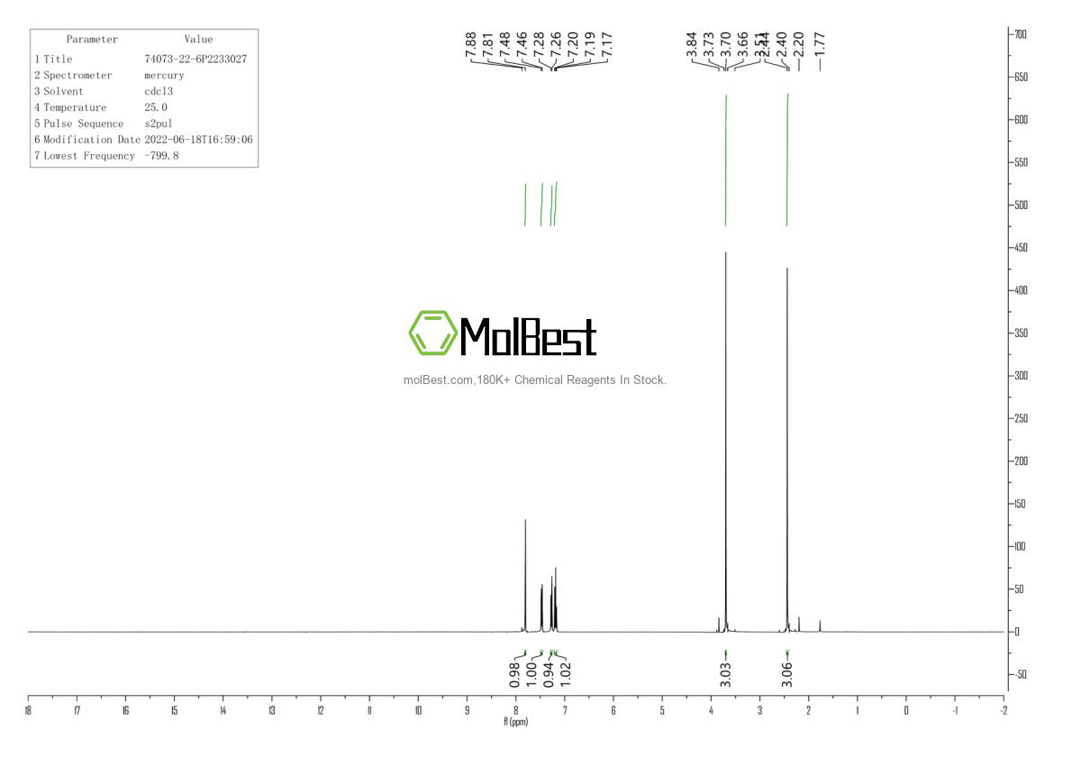 Physical sample testing spectrum (NMR) of 74073-22-6