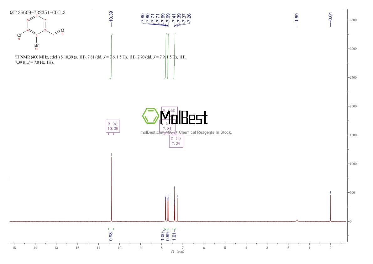 Physical sample testing spectrum (NMR) of 74073-40-8