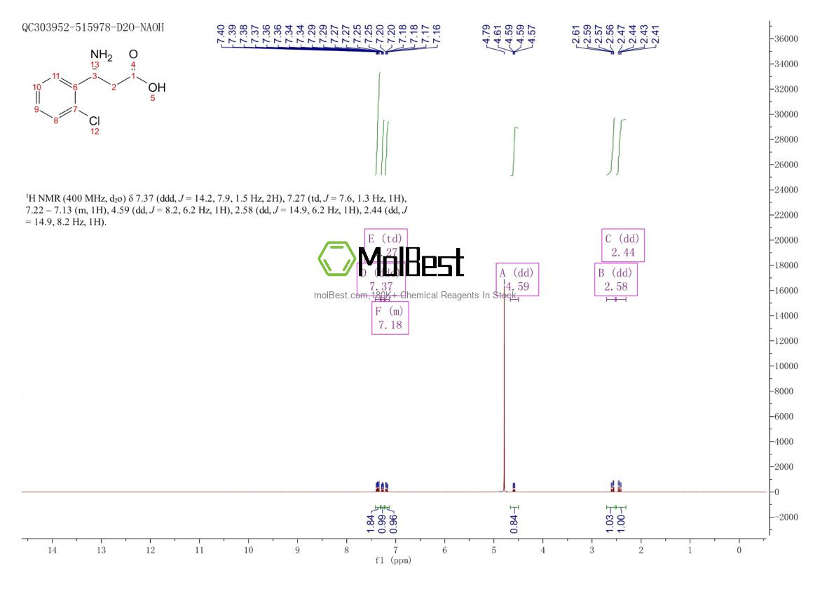 Physical sample testing spectrum (NMR) of 740794-79-0