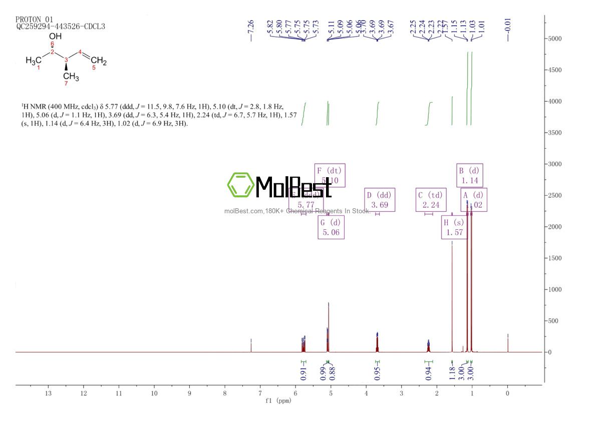 Physical sample testing spectrum (NMR) of 74080-50-5