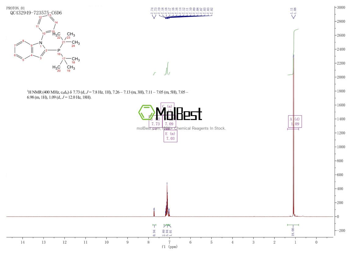Physical sample testing spectrum (NMR) of 740815-37-6