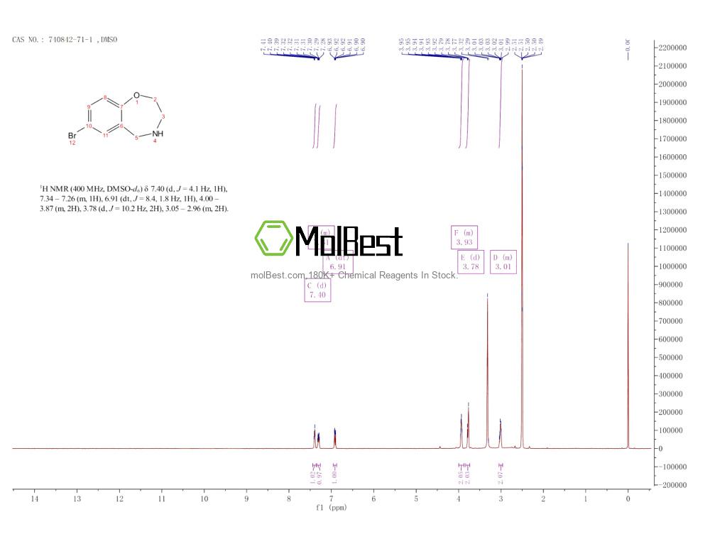 Physical sample testing spectrum (NMR) of 740842-71-1