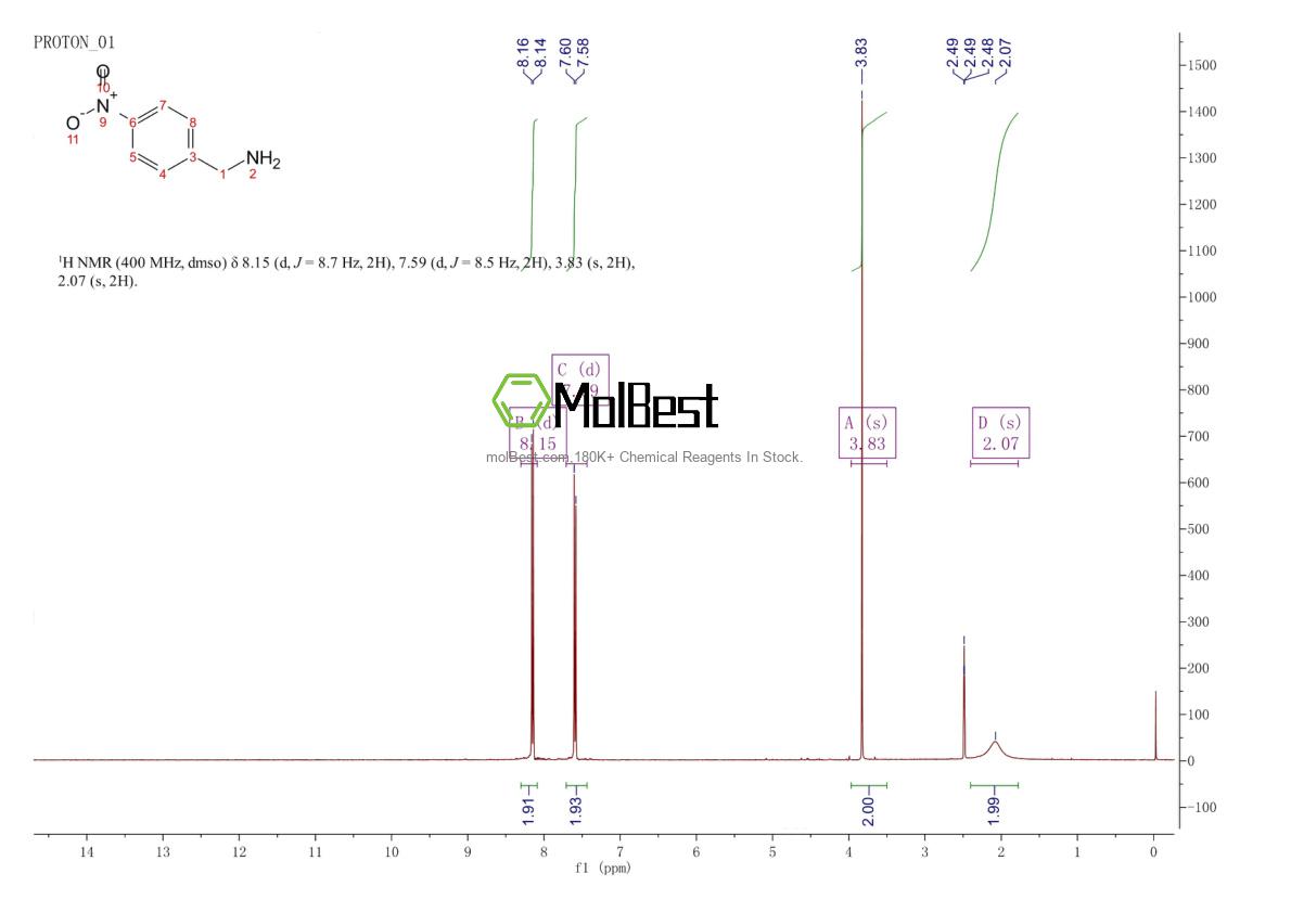 Physical sample testing spectrum (NMR) of 7409-30-5