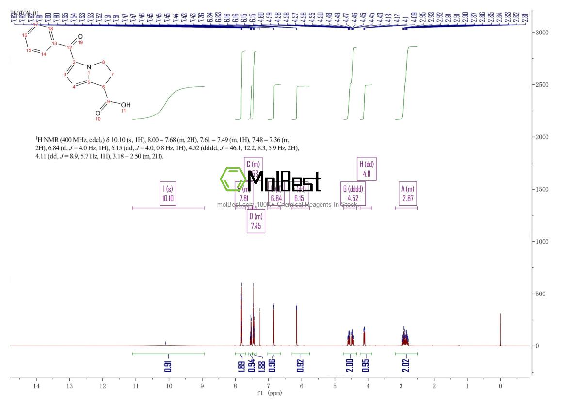 Physical sample testing spectrum (NMR) of 74103-06-3