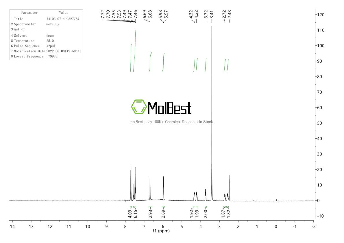 Physical sample testing spectrum (NMR) of 74103-07-4