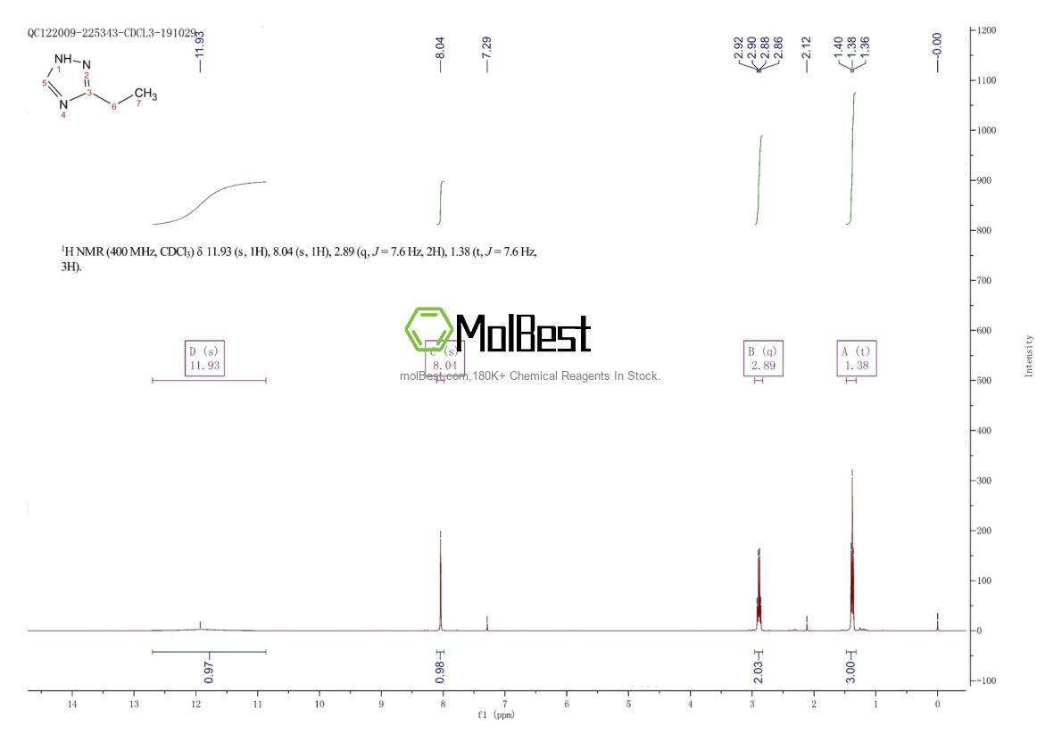 Physical sample testing spectrum (NMR) of 7411-16-7