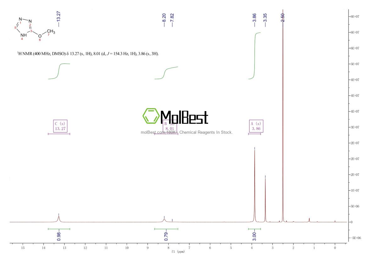 Physical sample testing spectrum (NMR) of 7411-17-8