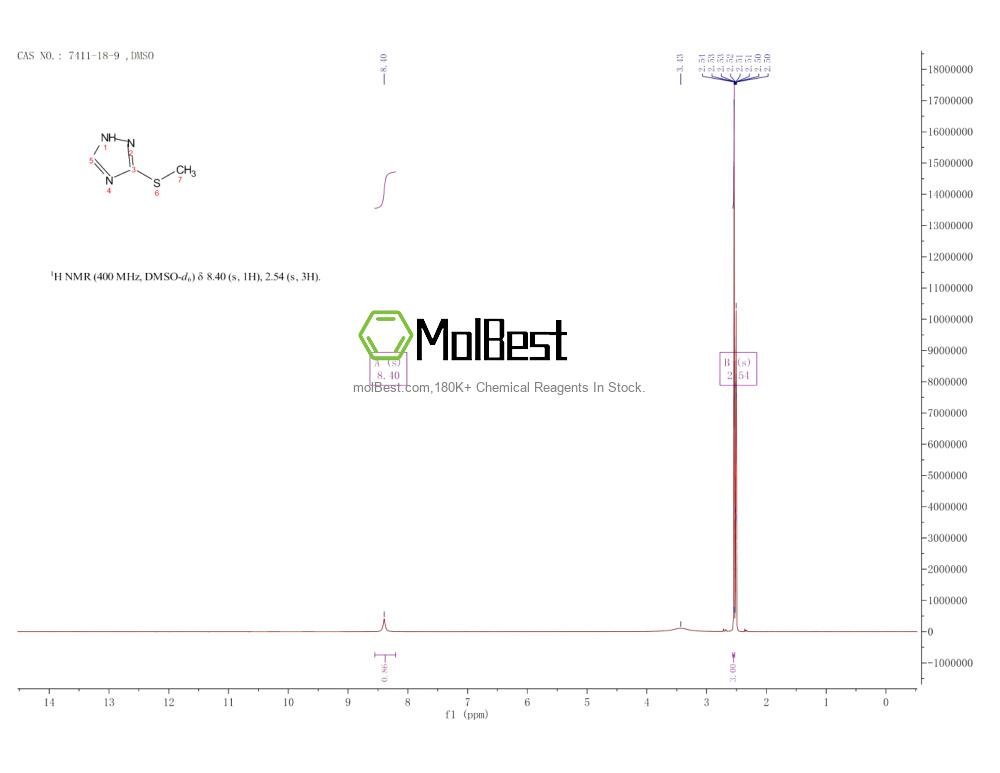 Physical sample testing spectrum (NMR) of 7411-18-9