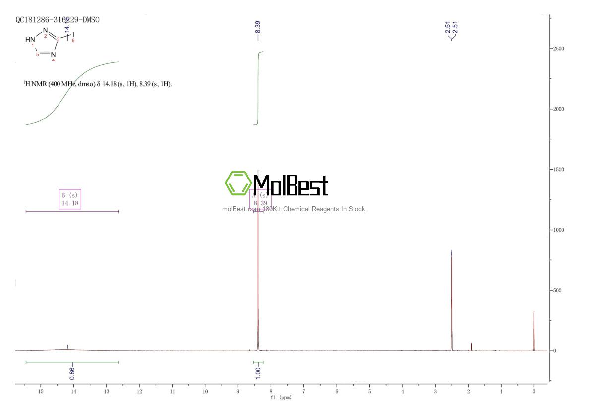 Physical sample testing spectrum (NMR) of 7411-20-3