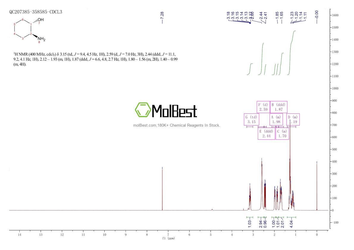 Physical sample testing spectrum (NMR) of 74111-21-0