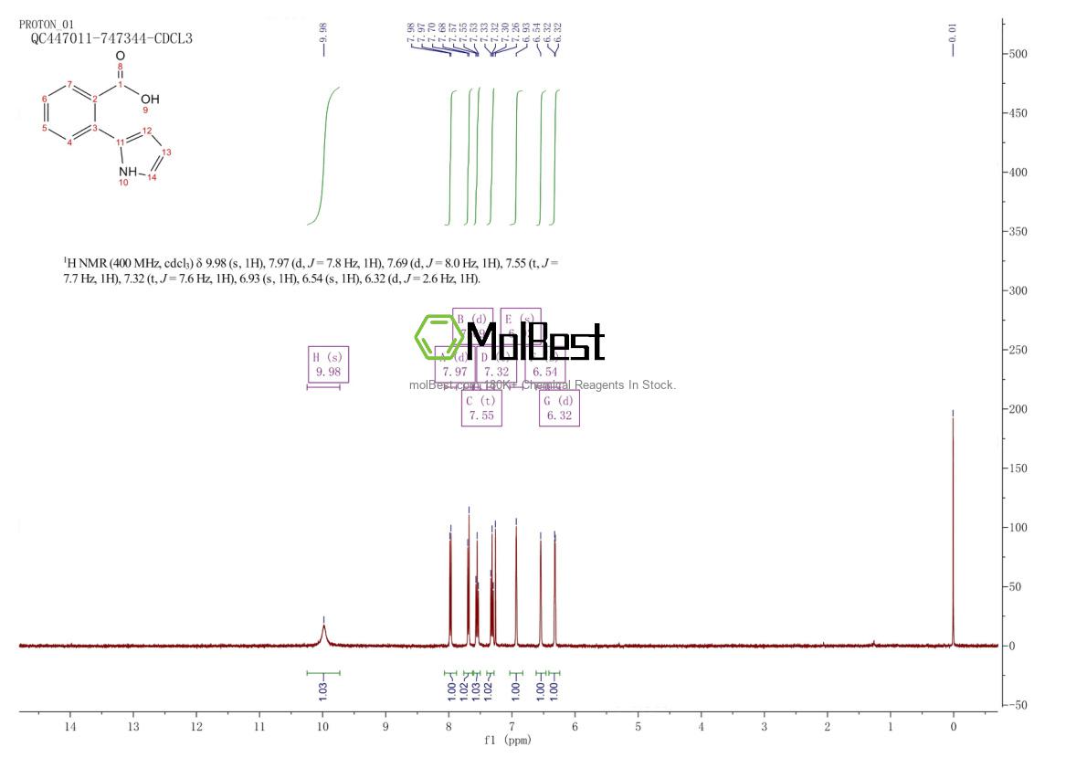 Physical sample testing spectrum (NMR) of 74117-44-5
