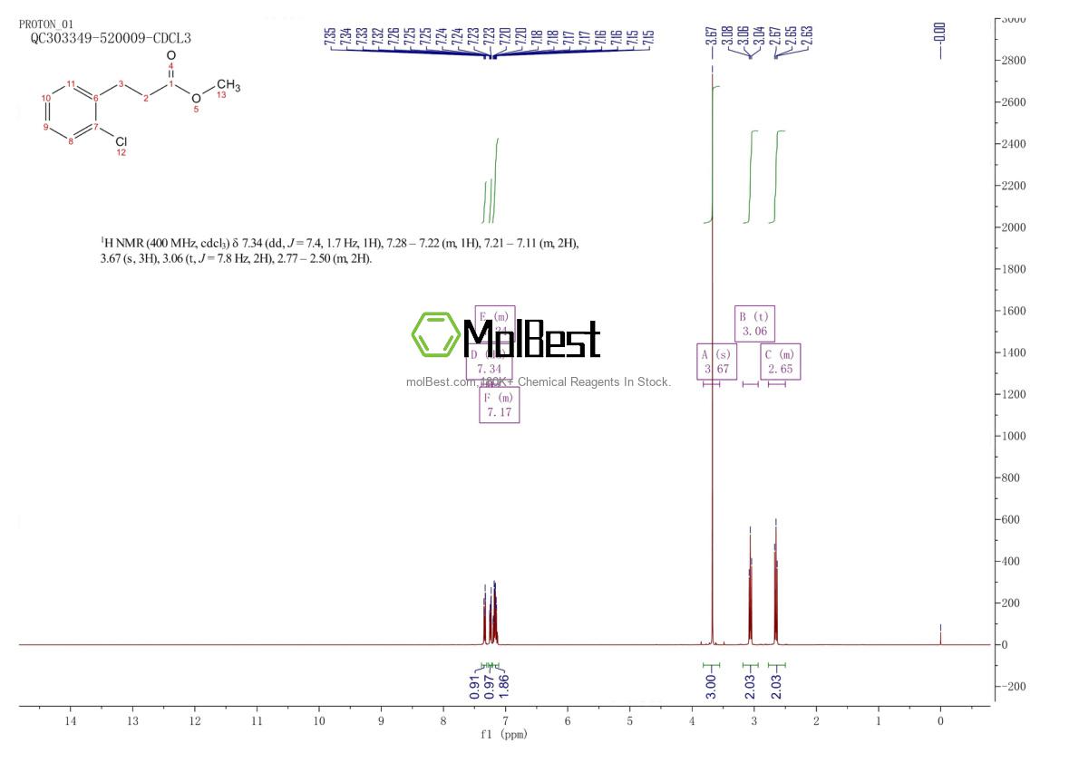 Physical sample testing spectrum (NMR) of 74124-86-0