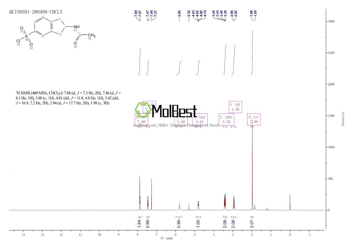 Physical sample testing spectrum (NMR) of 74124-92-8