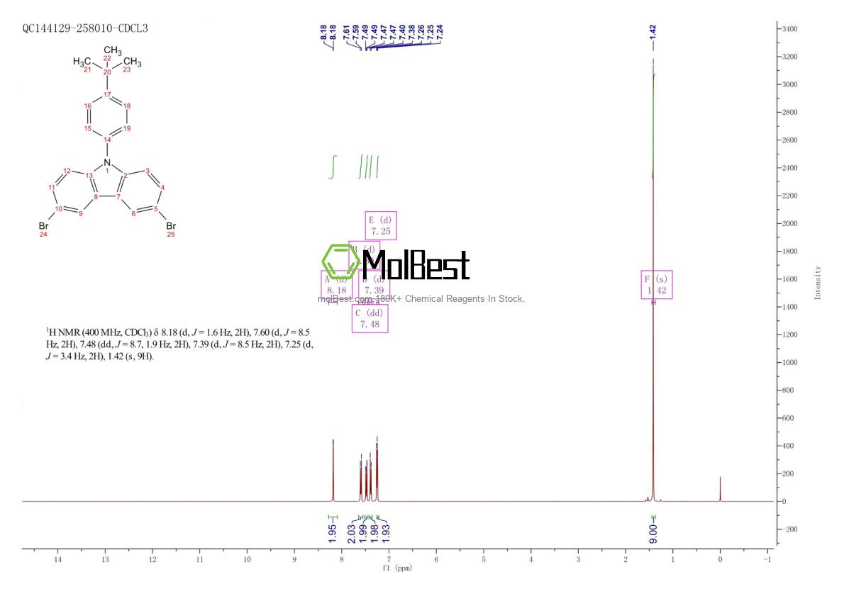 Espectro de teste de amostra física (NMR) de 741293-42-5