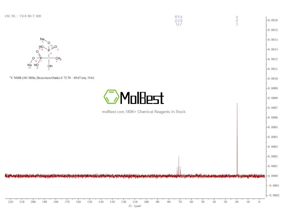 Physical sample testing spectrum (NMR) of 7414-83-7