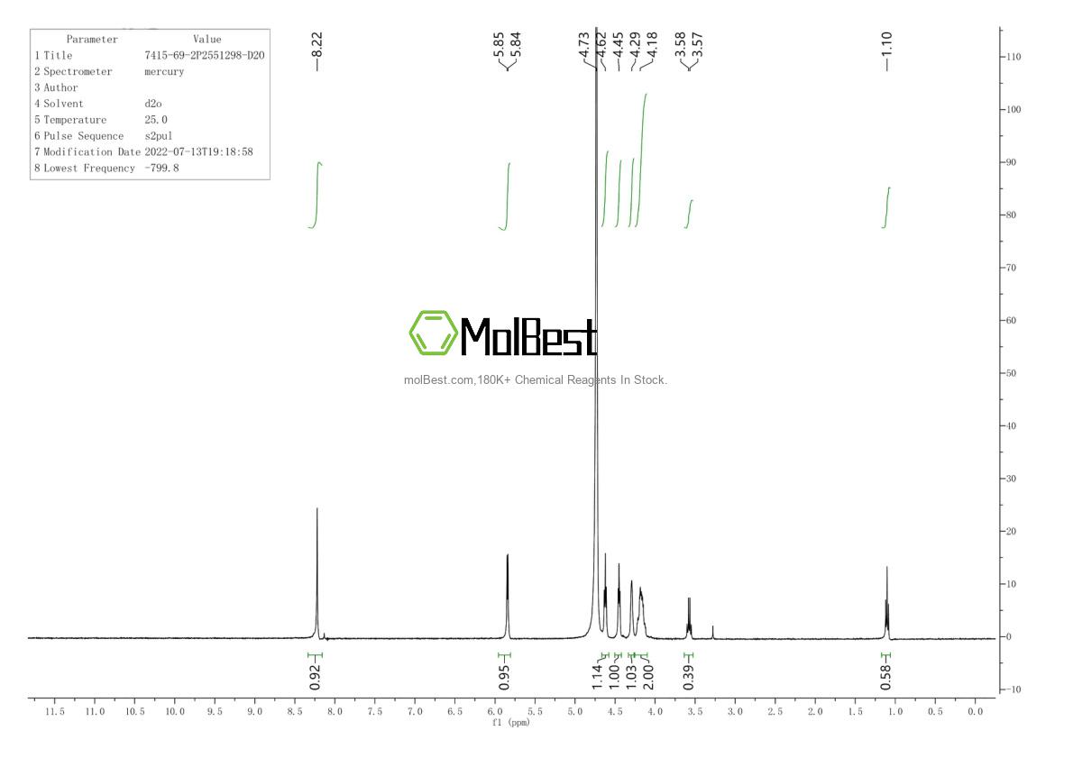 Physical sample testing spectrum (NMR) of 7415-69-2