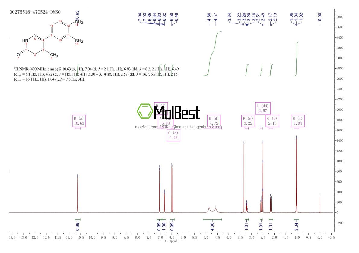 Physical sample testing spectrum (NMR) of 74150-02-0