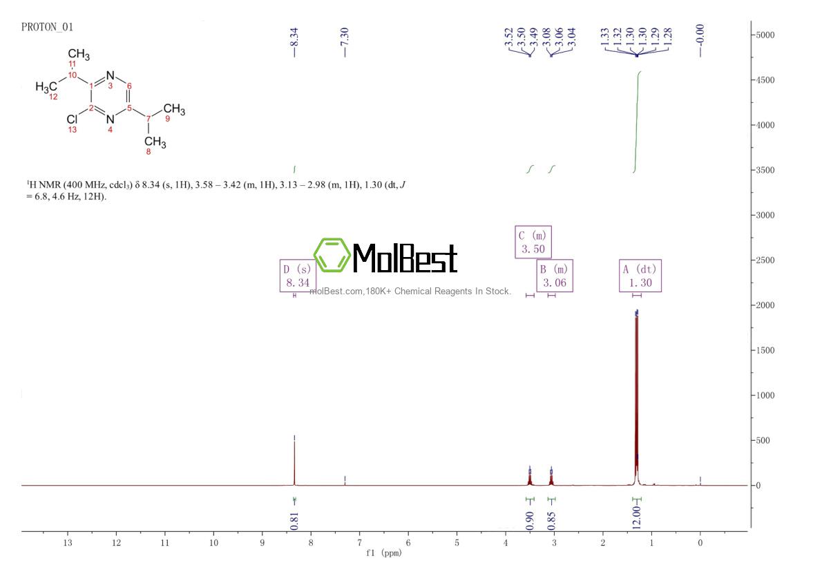 Physical sample testing spectrum (NMR) of 74152-17-3