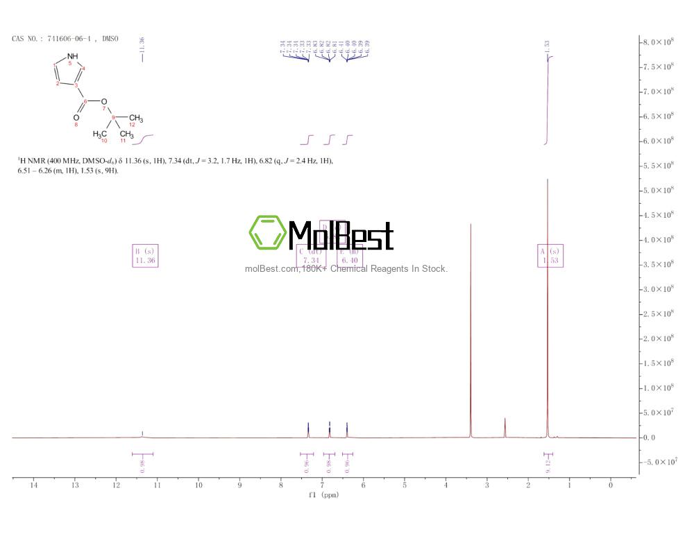 Physical sample testing spectrum (NMR) of 741606-06-4