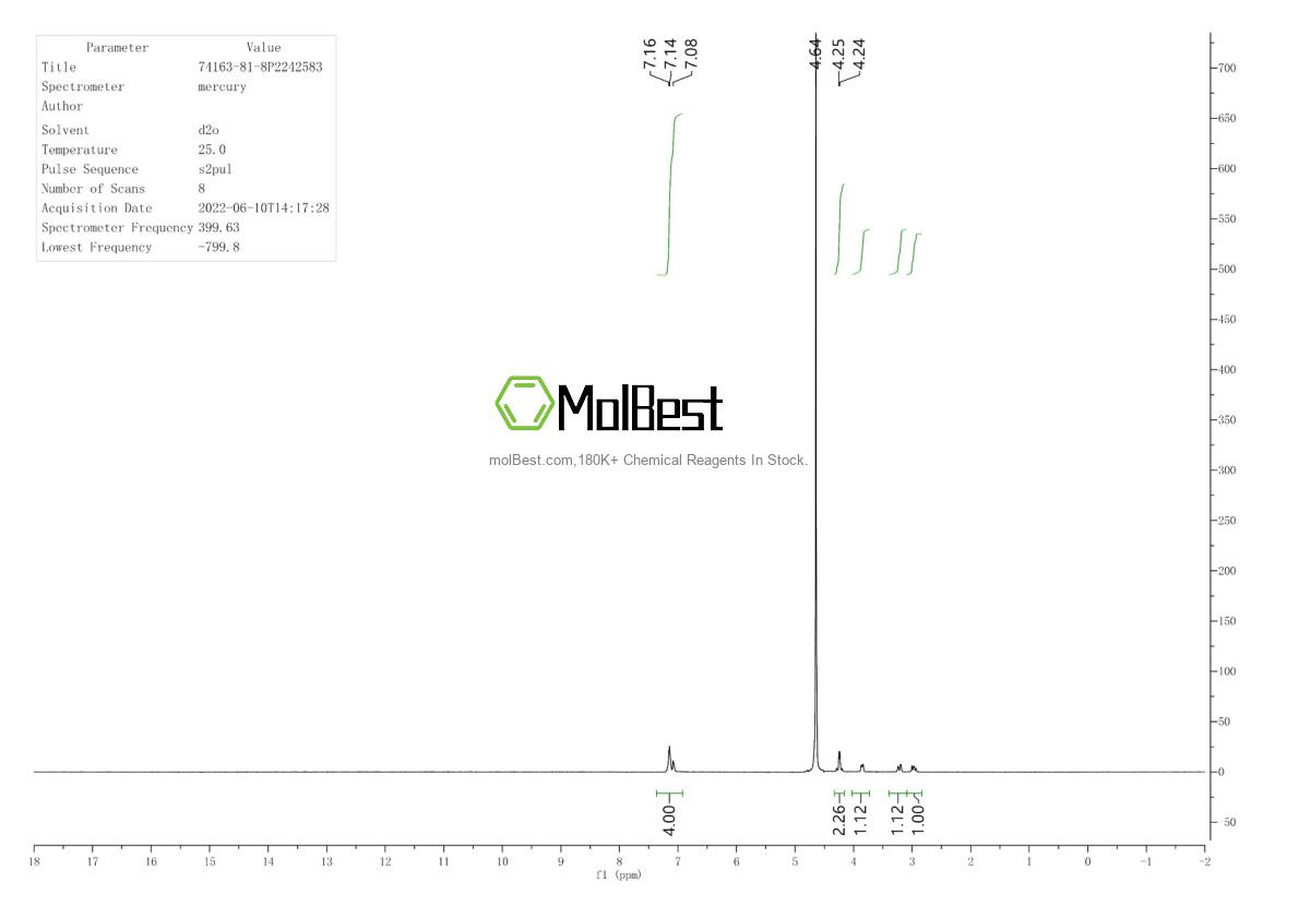 Physical sample testing spectrum (NMR) of 74163-81-8