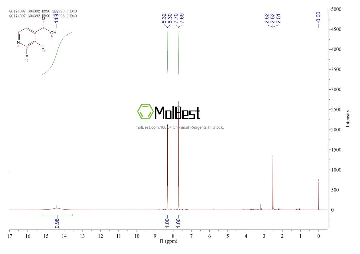 Physical sample testing spectrum (NMR) of 741683-19-2