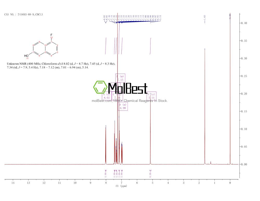 Physical sample testing spectrum (NMR) of 741693-88-9