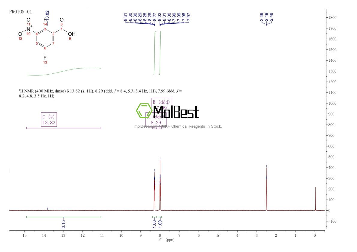 Phổ kiểm tra mẫu thực (NMR) của 741721-49-3