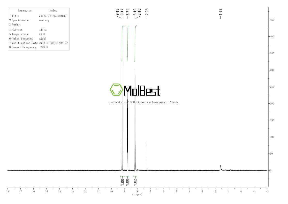 Physical sample testing spectrum (NMR) of 74173-77-6