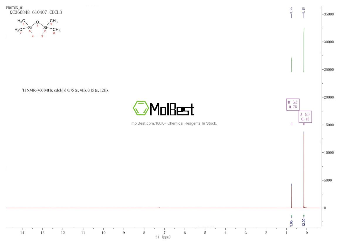 Physical sample testing spectrum (NMR) of 7418-20-4
