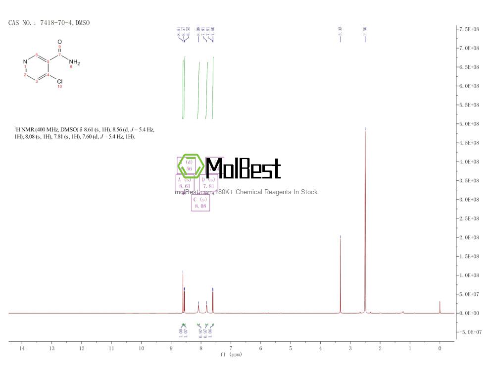 Physical sample testing spectrum (NMR) of 7418-70-4